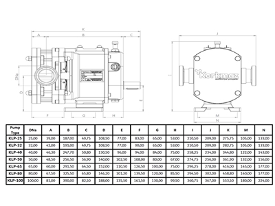 6 Bar (2.500 L/S) Drehkolbenpumpe - 8