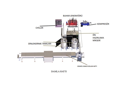 2 Ton Çikolata Hazırlama Mikseri - 1