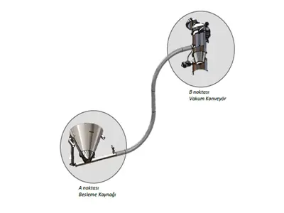 8 Litre Ejectörlü Havalı Taşıma Vakum Konveyörü İlanı