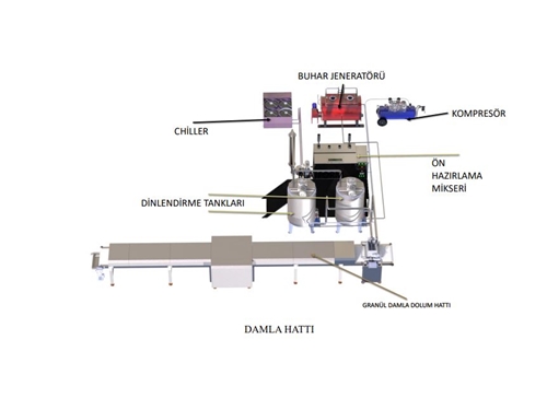 Chocolate Drop Production Line