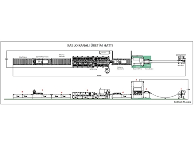 Kablo Kanalı Roll Form Makinesi - 0