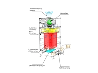 Ø250 Mm Yağ Buharı Geri Dönüşüm Filtre Cihazı - 1