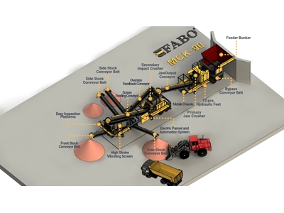 Mck-90 Mobile Concassage et Criblage Plant (1) - 1