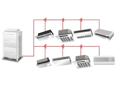 VRF Klima Sistemleri