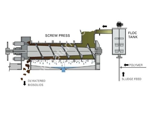 Çamur Susuzlaştırma Atık Su Screw Pres