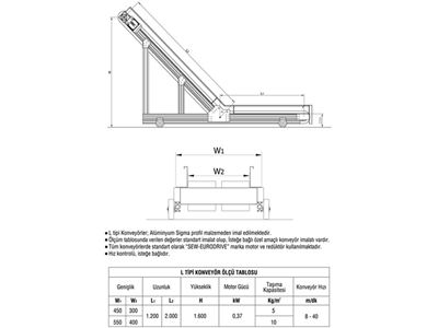 10 Kg/m2 L Tipi Transfer Konveyörü - 2