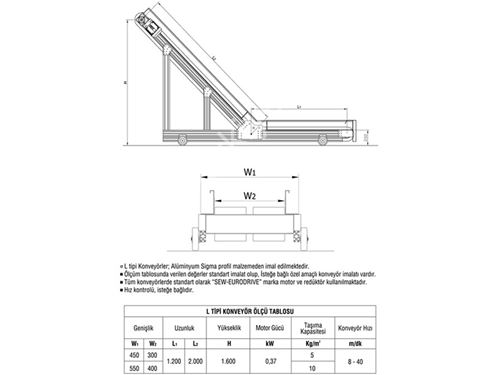 10 Kg/m2 L Tipi Transfer Konveyörü