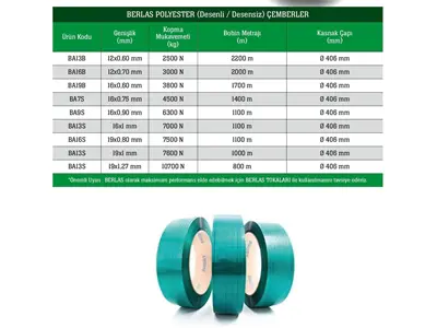 Polyester Band 12 - 16 - 19 mm