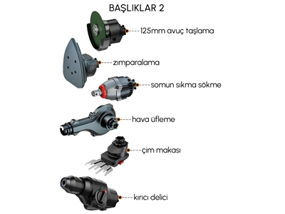 58Vf Çok Amaçlı Başlıklı Akülü Kömürsüz 13 Başlıklı Multi Makina Seti - 4