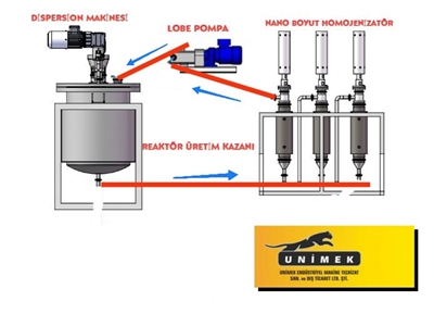 Ultrasonic (Homogenizer) Sonicator - 2