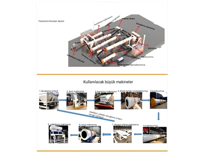 Granül Gübre Üretim Tesisi - 1