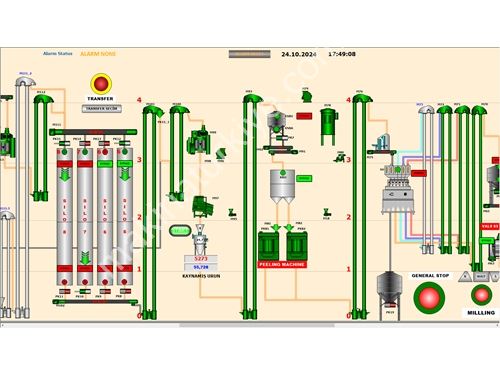 Bulgur Fabrikası Otomasyon Sistemi