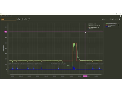 Eagleye Rsd Wärmebehandlungsofen Industrielle Automatisierungssoftware - 4