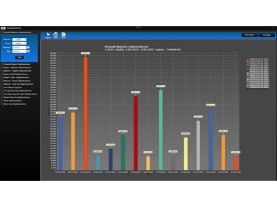 Logiciel d'automatisation industrielle pour le four de traitement thermique Eagleye HQM - 3