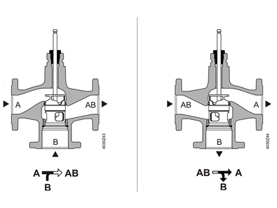 VVF63 Flanşlı Motorlu Akışkan Kontrol Vanası - 1
