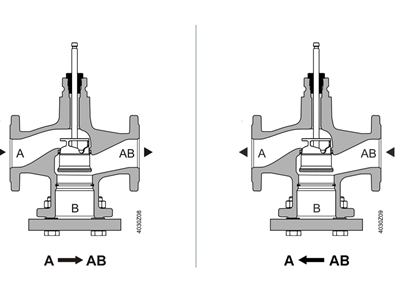 VVF63 Flanşlı Motorlu Akışkan Kontrol Vanası - 2