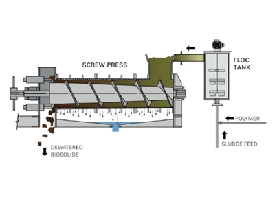 Mud Dewatering Food Filter Press - 2