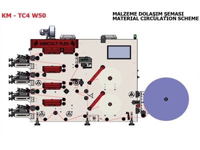 150mt/Dk Baskı Hızı Kule Tip Flexo Baskı Makinası - 9