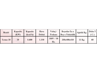 8.600 kCal/h Elektrikli Sıcak Hava Üreteci - 5