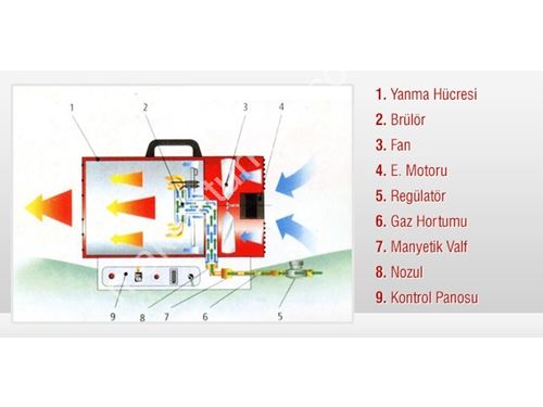 17.000-45.000 LPG Yakıtlı Sıcak Hava Üreteci