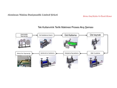 9 Servolu Tam Otomatik Tek Kullanımlık Terlik Makinesi - 5