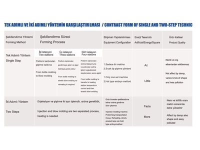 60mm ISBM Pet Şişirme Makinası - 2