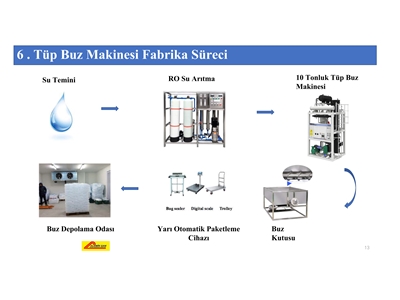10 Ton Automatic Tube Ice Machine - 10