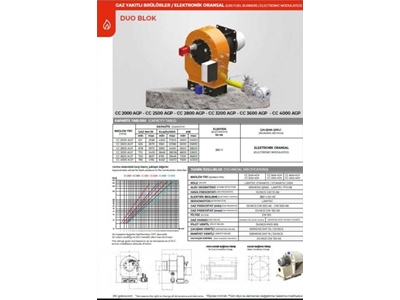 5000-20000 Квт Дуоблок Природный Газовый Горелка - 2