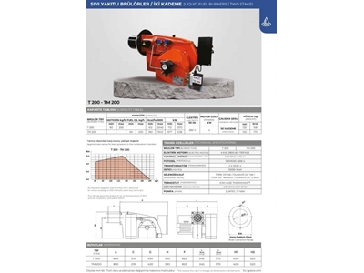 Brûleur à mazout monobloc 677-2256 Kw - 2