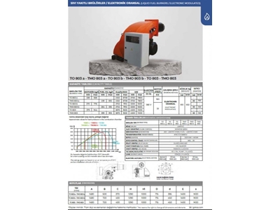 Brûleur à fioul monobloc 2500-6500 Kw - 2