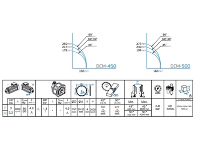 5 Мт Серво Управляемый Автоматический Двухголовочный Резак - 1