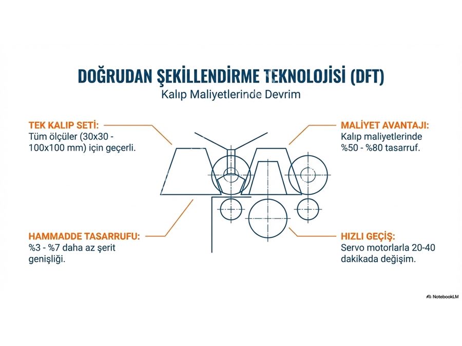 Boru Ve Profil Çekme Makinası
