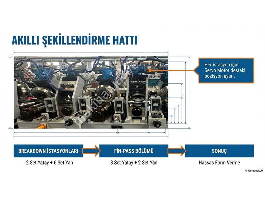 Boru Ve Profil Çekme Makinası