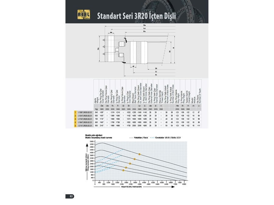 Мобильный кран вместимостью 75 тонн с тремя рядами шестерен ø1747 мм