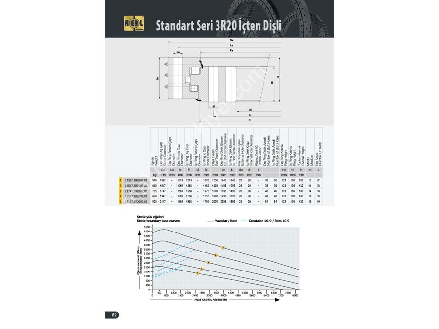 Совместимый с мобильным краном на 120 тонн с тремя рядами катушек Ø2147мм
