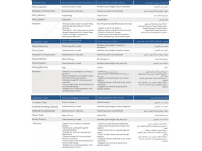 Машина для заполнения порошка - 1