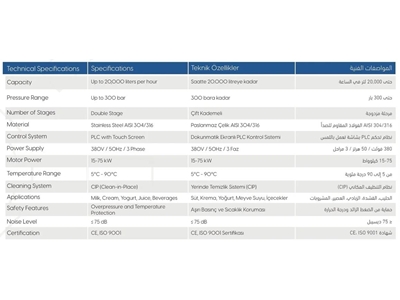 20.000 Litre/Saat Verimli Ve Güvenilir Çift Kademeli Homojenizatör - 1