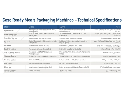 20 Çevirme/Dak Hazır Yemek Paketleme Makinası - 1