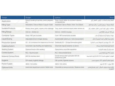 35 Банок/Минуту Консервация И Похожие Продукты Оборудование Для Наполнения, Закрытия И Установки Крышек - 2