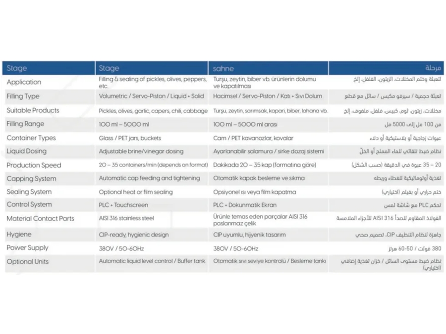 35 Банок/Минуту Консервация И Похожие Продукты Оборудование Для Наполнения, Закрытия И Установки Крышек