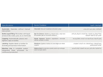 Otomatik Şişe Sıvı Dolum, Kapaklama Ve Etiketleme Makinası - 1