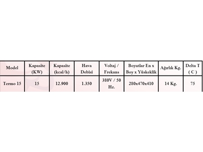 12900 Kcal/H Endüstriyel Elektrikli Sıcak Hava Üreteci - 3