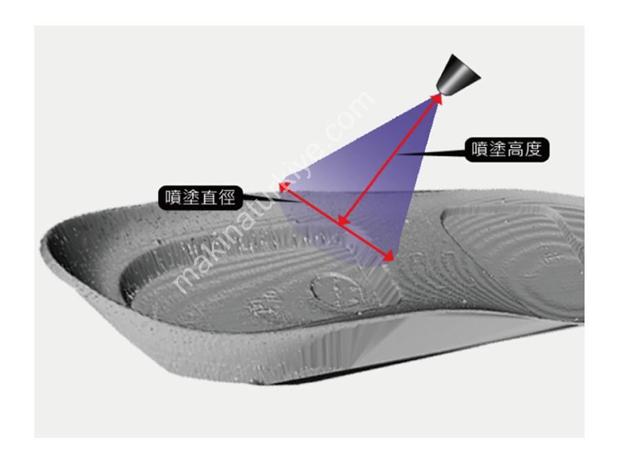 Görüntü Tanıma Sistemli Otomatik İlaç Sürme Makinesi