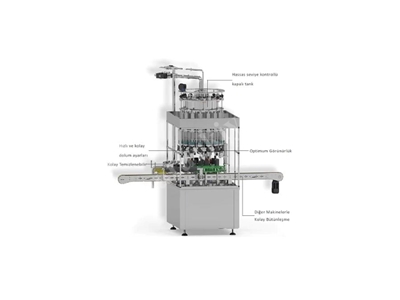Volümetrik Dönerli Dolum Makinesi - 2