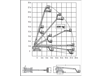 Bomlu Yükseltici / Jlg 860sj - 1