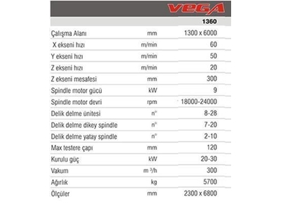 Modüler Cnc İşleme Merkezi AES VEGA 1360 - 1