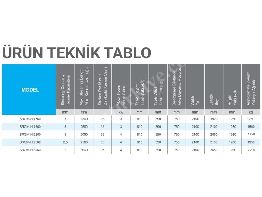 Giyotin Makas ( 2060 X 4 Mm ) SRGM