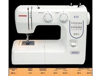 Dekoratif Dikiş Ve Desen Makinası / Janome  Jr 1012