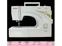 Dikiş Desen Makinası / Janome S323