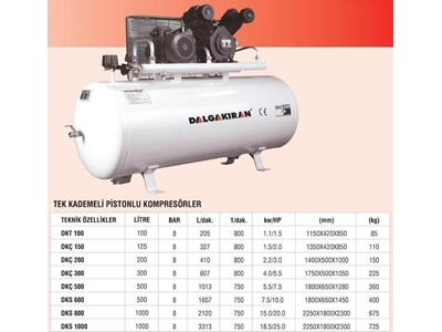 100 Litre Pistonlu Kompresör - 1